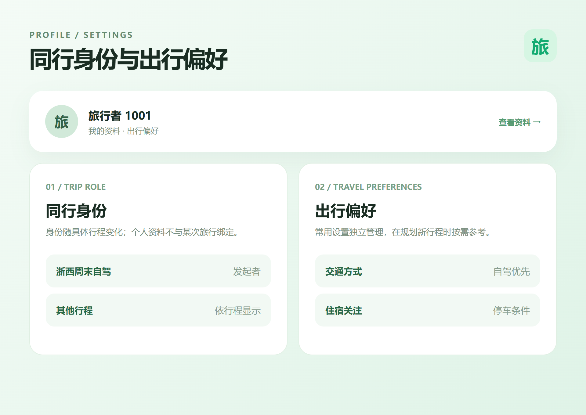 同行身份与出行偏好示意